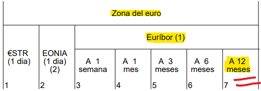 Localizar Euribor 12 meses en PDF Banco de España